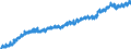 Indicator: Housing Inventory: Active Listing Count: NE