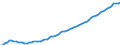 Indicator: Housing Inventory: Active Listing Count: NE