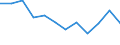 Indicator: Housing Inventory: Active Listing Count: year estimate) for Douglas County, NE (DISCONTINUED)