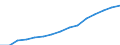 Indicator: Housing Inventory: Active Listing Count: eted an Associate's Degree or Higher (5-year estimate) in Douglas County, NE