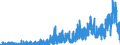 Indicator: Housing Inventory: Active Listing Count: y, NE