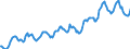 Indicator: Housing Inventory: Average Listing Price: in Douglas County, NE