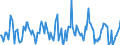 Indicator: Housing Inventory: Average Listing Price: Month-Over-Month in Douglas County, NE