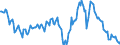 Indicator: Housing Inventory: Average Listing Price: Year-Over-Year in Douglas County, NE