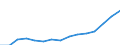 Indicator: Population Estimate,: Total, Not Hispanic or Latino, Two or More Races (5-year estimate) in Douglas County, NE