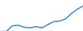 Indicator: Population Estimate,: Total, Not Hispanic or Latino, Two or More Races, Two Races Excluding Some Other Race, and Three or More Races (5-year estimate) in Douglas County, NE