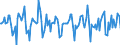 Indicator: Market Hotness:: Median Days on Market in Douglas County, NE