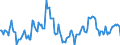 Indicator: Market Hotness:: Median Days on Market in Douglas County, NE