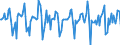 Indicator: Market Hotness:: Median Days on Market in Douglas County, NE