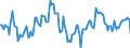 Indicator: Market Hotness:: Median Days on Market Day in Douglas County, NE