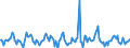 Indicator: Market Hotness:: Median Listing Price in Douglas County, NE