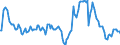 Indicator: Market Hotness:: Median Listing Price in Douglas County, NE