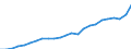 Indicator: Gross Domestic Product:: Private Services-Providing Industries in Douglas County, NE