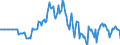 Indicator: Market Hotness: Hotness Rank in Douglas County, NE: 