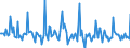 Indicator: Market Hotness: Page View Count per Property: in Douglas County, NE