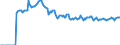 Indicator: Market Hotness: Page View Count per Property: Versus the United States in Douglas County, NE