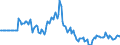 Indicator: Market Hotness: Page View Count per Property: in Douglas County, NE