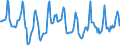 Indicator: Housing Inventory: Median Days on Market: in Douglas County, NE