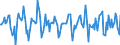 Indicator: Housing Inventory: Median Days on Market: Month-Over-Month in Douglas County, NE