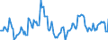 Indicator: Housing Inventory: Median Days on Market: Year-Over-Year in Douglas County, NE