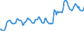 Indicator: Housing Inventory: Median: Listing Price in Douglas County, NE