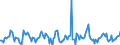 Indicator: Housing Inventory: Median: Listing Price Month-Over-Month in Douglas County, NE