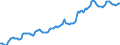 Indicator: Housing Inventory: Median: Listing Price per Square Feet in Douglas County, NE