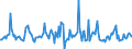 Indicator: Housing Inventory: Median: Listing Price per Square Feet Month-Over-Month in Douglas County, NE