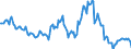 Indicator: Housing Inventory: Median: Listing Price per Square Feet Year-Over-Year in Douglas County, NE