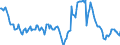 Indicator: Housing Inventory: Median: Listing Price Year-Over-Year in Douglas County, NE