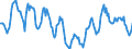 Indicator: Housing Inventory: Median: Home Size in Square Feet in Douglas County, NE