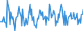 Indicator: Housing Inventory: Median: Home Size in Square Feet Month-Over-Month in Douglas County, NE