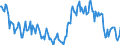 Indicator: Housing Inventory: Median: Home Size in Square Feet Year-Over-Year in Douglas County, NE