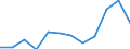 Indicator: Population Estimate,: Migration Flow (5-year estimate) for Dundy County, NE (DISCONTINUED)