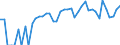 Indicator: 90% Confidence Interval: Lower Bound of Estimate of Percent of Related Children Age 5-17 in Families in Poverty for Dundy County, NE