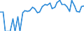 Indicator: 90% Confidence Interval: Lower Bound of Estimate of Percent of People Age 0-17 in Poverty for Dundy County, NE