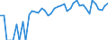 Indicator: Estimated Percent of: People Age 0-17 in Poverty for Dundy County, NE