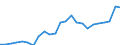 Indicator: Gross Domestic Product:: All Industries in Fillmore County, NE