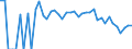 Indicator: 90% Confidence Interval: Lower Bound of Estimate of Related Children Age 5-17 in Families in Poverty for Fillmore County, NE