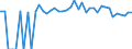 Indicator: 90% Confidence Interval: Lower Bound of Estimate of Percent of People of All Ages in Poverty for Fillmore County, NE