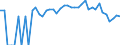 Indicator: 90% Confidence Interval: Lower Bound of Estimate of Percent of People Age 0-17 in Poverty for Fillmore County, NE