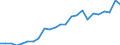 Indicator: Real Gross Domestic Product:: Private Services-Providing Industries in Fillmore County, NE