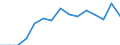 Indicator: Population Estimate,: Total, Not Hispanic or Latino, Two or More Races, Two Races Excluding Some Other Race, and Three or More Races (5-year estimate) in Franklin County, NE