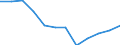 Indicator: Population Estimate,: Migration Flow (5-year estimate) for Franklin County, NE (DISCONTINUED)