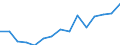 Indicator: Population Estimate,: Over Who Have Completed an Associate's Degree or Higher (5-year estimate) in Franklin County, NE