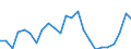 Indicator: Gross Domestic Product:: Private Goods-Producing Industries in Franklin County, NE