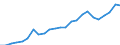 Indicator: Gross Domestic Product:: Private Services-Providing Industries in Franklin County, NE