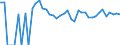 Indicator: 90% Confidence Interval: Upper Bound of Estimate of Related Children Age 5-17 in Families in Poverty for Franklin County, NE