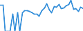 Indicator: 90% Confidence Interval: Lower Bound of Estimate of Percent of Related Children Age 5-17 in Families in Poverty for Franklin County, NE