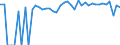 Indicator: 90% Confidence Interval: Lower Bound of Estimate of Percent of People of All Ages in Poverty for Franklin County, NE